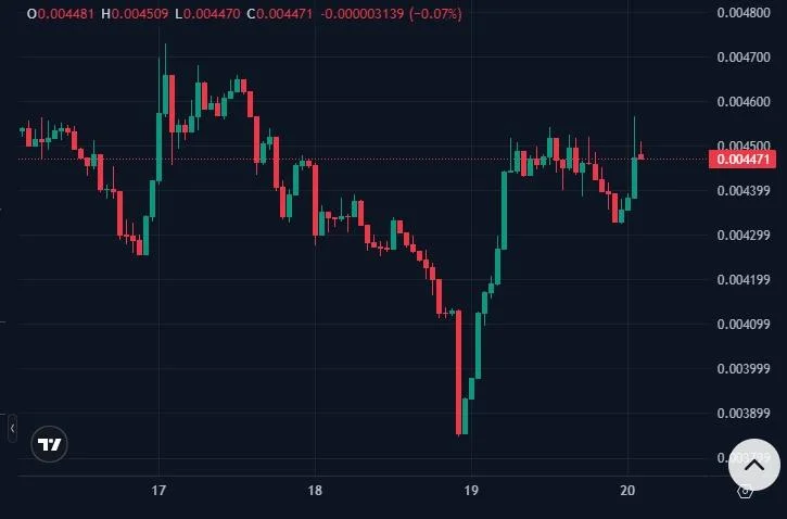 Pump.fun Spikes 8% After Pre-IPO Token Launch for OpenAI, Polymarket