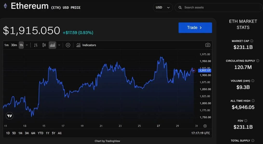 Quantum Solutions loses top Japan ETH treasury spot after another $1.9 million sale