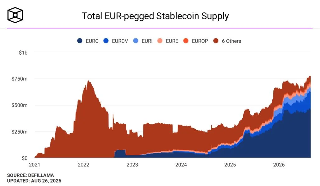 Revolut begins phased EURR stablecoin rollout in Denmark, Poland and Portugal