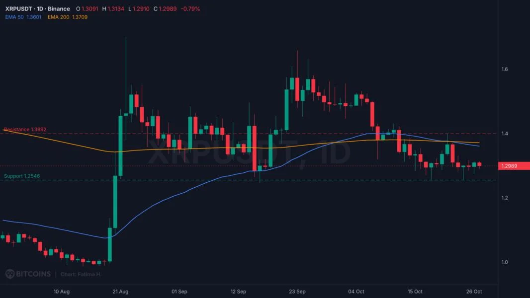 Ripple Leaves October’s 1 Billion XRP Unlock Untouched for 26 Days: Will Swell Week Change That?