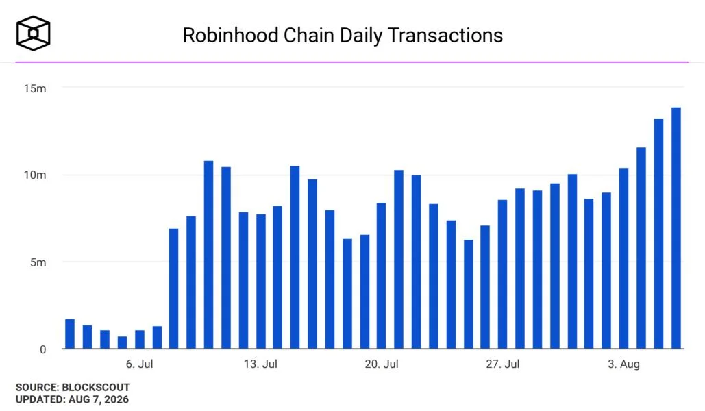 Robinhood brings crypto trading to main UK app through Bitstamp