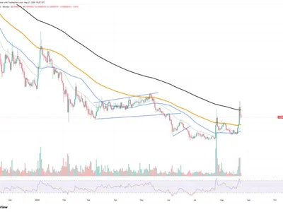 1.484 Billion Shiba Inu (SHIB) Set for Selling as Investors Turn Bearish