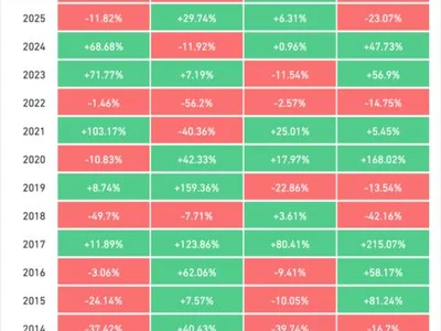 3 Reasons Behind the Crypto Market's Aggressive Selloff: What to Expect Next?