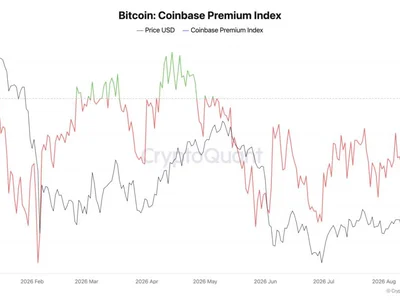 3 Signals Say Crypto Demand Is Returning, None Have Confirmed Yet