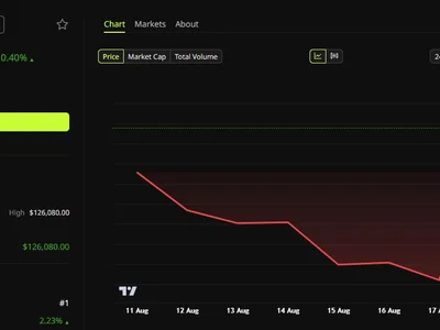 5% Treasury Yields Won’t Crush Record-High Stocks. Can Bitcoin Say the Same?