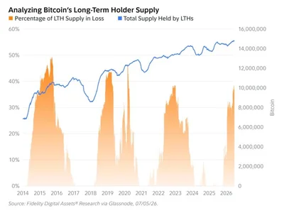 $7 Trillion Wall Street Giant is Watching This Key Bitcoin Metric