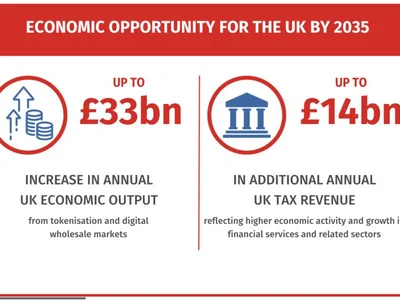 71% of UK finance leaders expect tokenization to reshape financial services: Lloyds