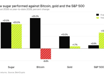 A Better Trade Than Bitcoin or Gold in 2026 Is Sitting in Your Kitchen