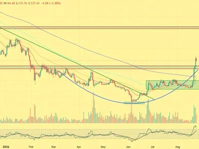 AAVE Price Breakout Signals Bigger Rally Ahead — $150 and $200 in Focus