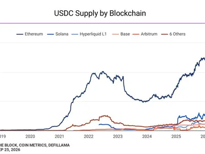 Aave V4 on Base adds Coinbase tokenized stocks as collateral for USDC loans