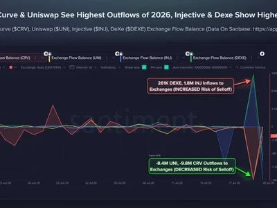 After DeXe’s 85% Price Crash, Is Injective Next? DeFi Liquidity Rotation Accelerates
