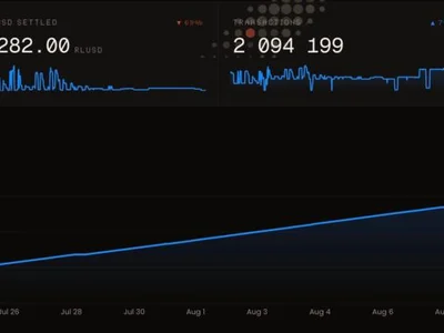 AI Agents Log 2,000,000 XRP Ledger Transactions to Move Just $7,400: Why XRP Needs Trillions