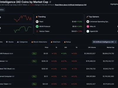 AI Crypto Tokens Take South Korea by Storm, Overtaking Ripple XRP