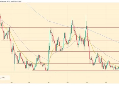 ALGO Price Eyes Key Support as Real-World Asset Adoption Expands Across Algorand