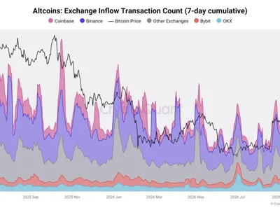 Altcoin exchange deposit count jumps 160% in 2 weeks