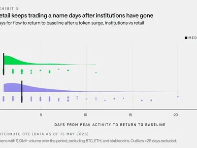 Altcoin Season May Be Different This Time, Wintermute Says Only a Few Tokens Could Lead