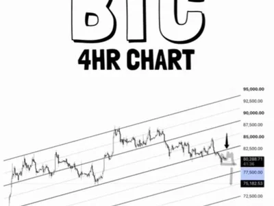 [Analysis] Bitcoin Could Slide to $72,500, Offering a Buying Opportunity