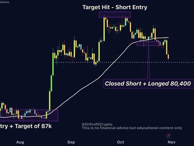 [Analysis] Bitcoin Support Seen at $76,000; Break Could Send It to $67,000