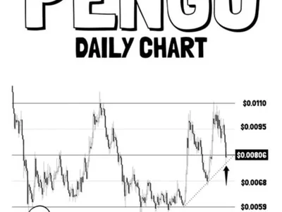 [Analysis] Pudgy Penguins Keeps Uptrend Intact; Break Above $0.011 Could Spur Further Gains