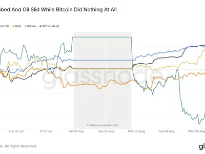 Analysts see bitcoin bottom forming through boredom as price clings to $64K amid spot ETF inflows