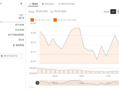 ANSEM Price Falls 5.83% as $0.17 Support Faces Risk of Further Losses Ahead