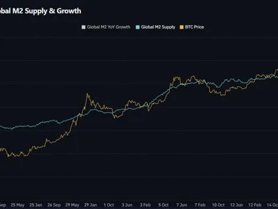 Anthony Pompiano Reiterates Bitcoin Has 'No Top' Because the Dollar Has 'No Bottom,' Bets BTC Will Go 'Way Higher'