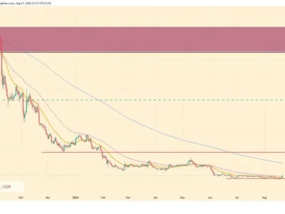 Aptos Price Lags as Network Throughput Hits Record