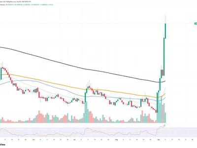 Arbitrum (ARB) Suddenly Up 120%