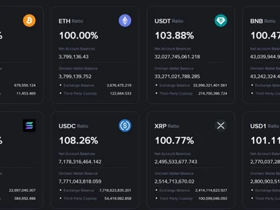 Are Binance Users Selling Ethereum for Bitcoin?