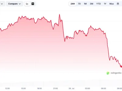 Arthur Hayes Buys $6.39M More Ethereum, Then the ETH Market Starts to Tumble