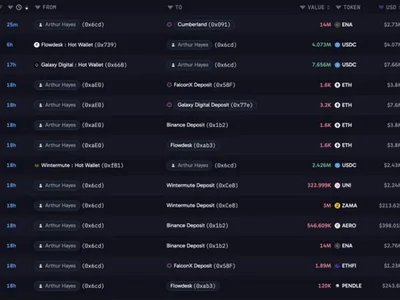 Arthur Hayes Transfers Another 14 Million ENA, Extending Token Sales