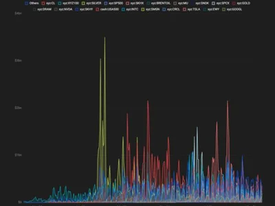 As RWA trading surges on Hyperliquid, Dragonfly’s Qureshi makes the case for a multichain future