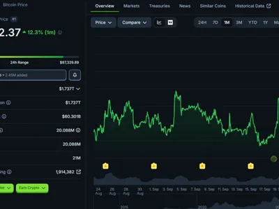 As Wall Street Turns Suddenly Bullish, Questions Arise if Bitcoin Will Follow or Flop