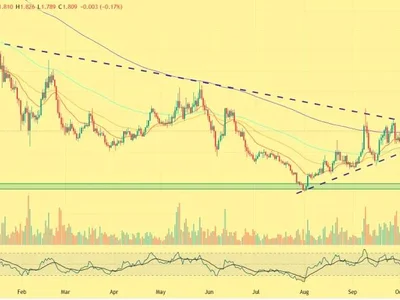 ATOM Price at a Breakout Point: Why $1.90 Could Decide the Next Move