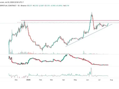 Audiera (BEAT) Price Analysis: Can Bulls Break Above $3.51 After a Four-Day Rally?