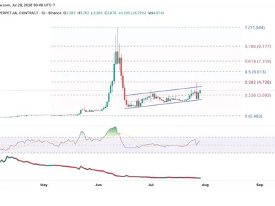 Audiera (BEAT) Price Rebounds After a 45% Correction—Can It Break Above $5?