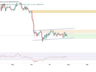 Avalanche Price Holds Near Key Support as Helicon Upgrade Goes Live on Fuji Testnet
