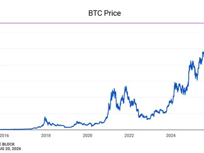 Avalanche’s Nahas: Token prices are down, but ‘I’ve never seen more opportunities’ in crypto