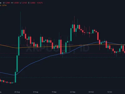 Aviva Investors Brings £22 Billion Sterling Fund to the XRP Ledger: So Why Is XRP Still Stuck Below 