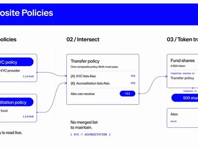 Base completes Cobalt upgrade, adds new tools for tokenized assets