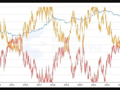 Benjamin Cowen’s Memo Suggests Bitcoin Could Bottom Under $45K in Q4