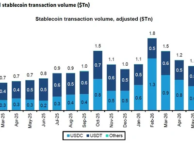 Bernstein sees new USDC growth cycle, sets $140 Circle price target
