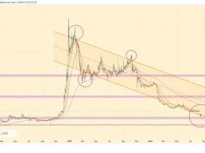 BGB Price Stalls at $1.60 as Recovery signal Fades