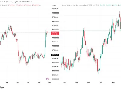 Biggest Bitcoin Catalyst Is Not the Halving: Will US Debt Drive BTC to $300,000?