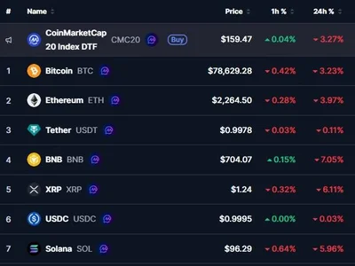 Binance $5.8 Billion Hack Triggers Crypto Market Crash. What Really Happened?