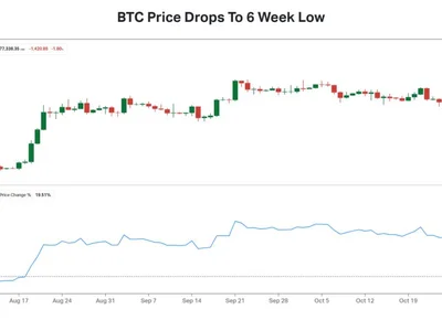 Binance Hack Sparks Bitcoin Sell-Off, $1.6B In Liquidations: Exchange Uncovers ‘Additional Points Of