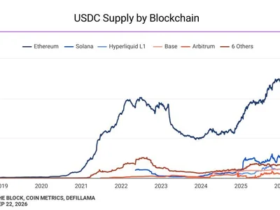 Binance takes $100 million Circle stake alongside five-year USDC deal