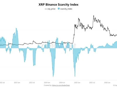 Binance’s XRP Scarcity Index Signals a Major Shift in Token Supply