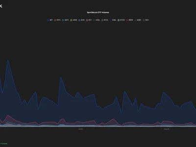 Bitcoin and ether ETFs draw $2.6 billion in strongest inflow week since October, tripling volume