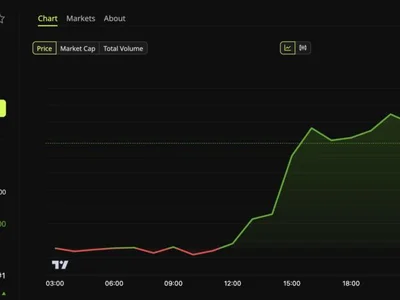 Bitcoin and Ethereum Hit Multi-Month Highs but Traders Cap 2026 Upside Bets